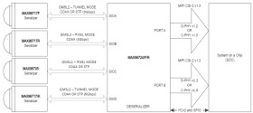 Quad Tunneling GMSL2/1 to CSI-2 Deserializer