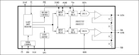 Low-Power, Dual, 13-Bit Voltage-Output DACs with Serial Interface