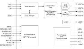 113dB SNR Stereo DAC