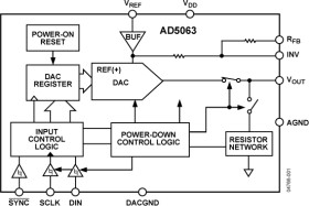 Fully Accurate 16-Bit V DAC SPI Interface 2.7 V to 5.5 V in an MSOP