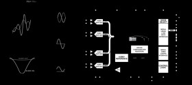 Buffered, 4-Channel Simultaneous Sampling, 16-Bit 250kSPS DAS