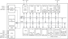 16 MHz MCU with 8KB FRAM, 2KB SRAM, 10-bit ADC, UART/SPI/I2C, timer