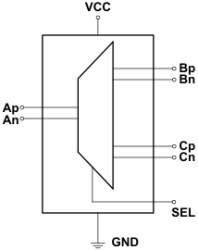 3.3-V automotive PCI Express 3.0 1-channel analog differential switch