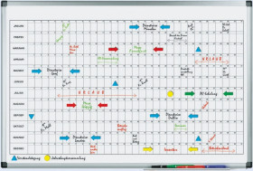 Kalendarz ścienny, typ powierzchni: Magnetyczny