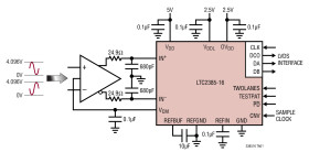 16-Bit, 5Msps SAR ADC