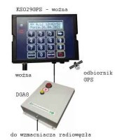 SD-ZRA1 Zestaw: woźna + generator dzwonków bezstresowych do systemu radiowęzła szkolnego - inna melodia nawet na każdy dzwonek