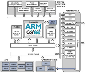Single Core: 240MHz ARM Cortex-M4 with 13+ ENOB ADC, LQFP 176