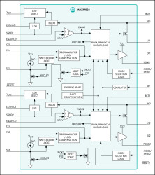 4.5V to 60V, Dual 3A, High-Efficiency, Synchronous Step-Down DC-DC Converter