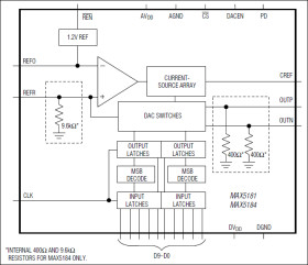 10-Bit, 40MHz, Current/Voltage-Output DACs
