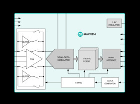 24-Bit, 5mW, 140dB SNR, 32ksps Delta-Sigma ADC with Integrated PGA