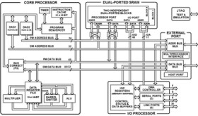 SHARC, 40 MHz, 120 MFLOPS, 5v, floating point
