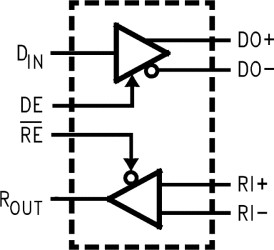 3.3-V or 5-V LVDS driver and receiver