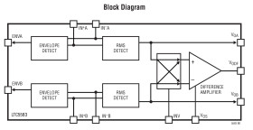 Matched Dual-Channel 6GHz RMS Power Detector