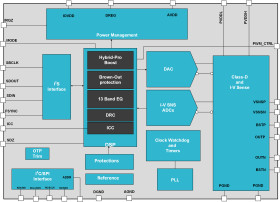 25 W, 4.5-V to 23-V, digital-input integrated-audio-processing speaker-protection class-D amplifier