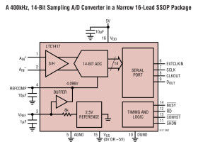Low Power 14-Bit, 400ksps Sampling ADC Converter with Serial I/O