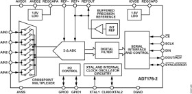 24-Bit, 250 kSPS Sigma Delta ADC with 20 µs Settling
