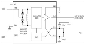 Monolithic Voltage Controlled Oscillators