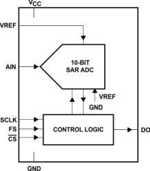 10-Bit, 1.25 MSPS, 1-Ch SAR ADC with Very Low Power and Auto PowerDown
