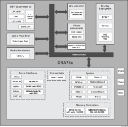 SoC processor w/ 750 MHz C66x DSP and 2 dual Arm Cortex-M4 for audio amplifier