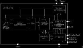 3-Axis, ±0.5 /±1 /±2 /±4 Digital Accelerometer
