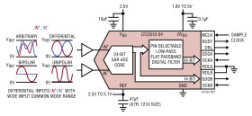 24-Bit Over-Sampling ADC with Configurable Flat Passband Digital Filter