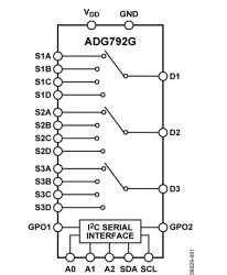 IC-Compatible, Wide Bandwidth, Triple 4:1 Multiplexer w/2 General-Purpose Logic Output Pins Controllable Through the IC Interfac