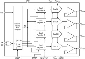 Quad, Serial Input, 12-Bit, Voltage Output Digital-To-Analog Converter