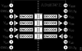 5.7 kV/3.0 kV rms Quad Digital Isolators