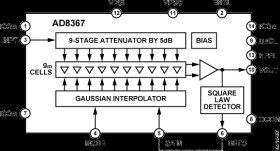 500 MH, 45 B Linear-in-B Variable Gain Amplifier