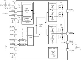37-V, 3.5-A brushed DC motor driver