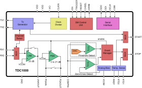 Automotive Ultrasonic Sensing Analog Front End for Level and Concentration Sensing