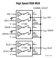 150MHz Video Multiplexers