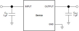 1-A, low-dropout voltage regulator