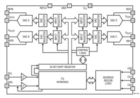 Quad 16-/14-/12-Bit Rail-to-Rail DACs with IC Interface