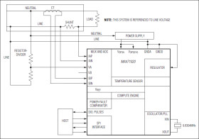 Single-Chip Electricity Meter AFE