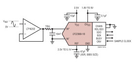 18-Bit, 1Msps, Pseudo-Differential Unipolar SAR ADC with 97dB SNR