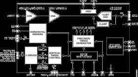 CCD Signal Processor with V-Driver and ™ Generator
