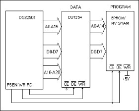 2M x 8 NV SRAM with Phantom Clock