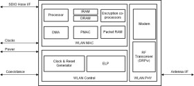 WiLink™ 8 single-band industrial Wi-Fi® and Bluetooth® Dual-Mode transceiver