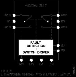 Fault Protection and Detection, 10 Ω R, Dual SPDT Switch