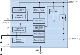 40-V, 100-mΩ, 1-ch automotive smart high-side switch with adjustable current limit