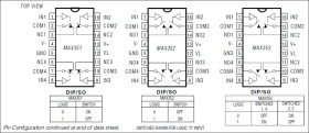 Precision, Quad, SPST Analog Switches