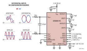 Dual, 16-Bit, 5Msps Differential Input ADC with Wide Input Common Mode Range