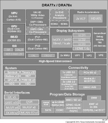 High performance multi-core SoCs with extended peripherals and ISP for digital cockpit applications