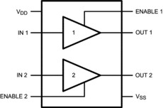 40-MHz dual clock buffer | NGQ | 8 | -40 to 85