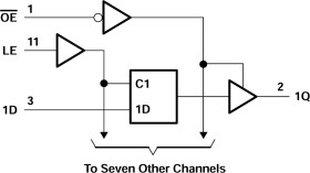 Octal D-Type Transparent Latches With 3-State Outputs