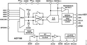 4.8 kHz, Ultralow Noise, 24-Bit Sigma-Delta ADC with PGA and AC Excitation