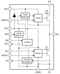 650-V 170/248-mΩ GaN half-bridge for ACF with integrated driver, protection and current sense