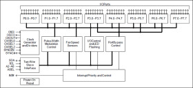 Enhanced Two-Wire Serial Backplane Controller