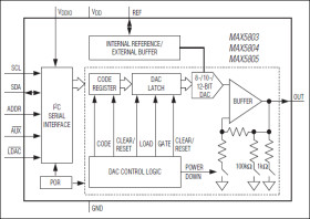 Ultra-Small, Single-Channel, 8-/10-/12-Bit Buffered Output Voltage DACs with Internal Reference and IC Interface